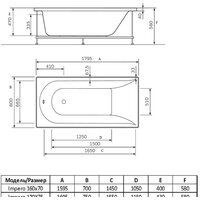 Ванна Alba Spa Impero 170x75 (2 экрана и ножки) - Превью изображения №2 — Интернет-магазин Time-Shop