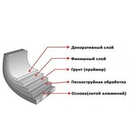 Сковорода Elan Gallery Гармония вкуса 120273 - Превью изображения №4 — Интернет-магазин Time-Shop