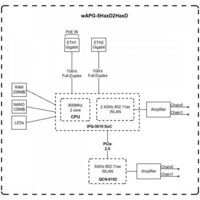 Wi-Fi роутер Mikrotik wAP ax wAPG-5HaxD2HaxD - Превью изображения №12 — Интернет-магазин Time-Shop