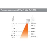 Тепловая завеса ZILON ZVV-0.8E5MG - Превью изображения №2 — Интернет-магазин Time-Shop