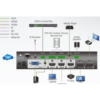 KVM переключатель Aten VP1420 - Превью изображения №5 — Интернет-магазин Time-Shop