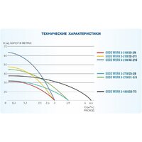 Скважинный насос A&P Good Work 3-2100/32-2/11 - Превью изображения №4 — Интернет-магазин Time-Shop