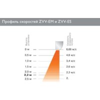 Тепловая завеса ZILON ZVV-0.8E5M - Превью изображения №4 — Интернет-магазин Time-Shop