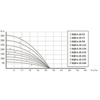 Скважинный насос Unipump ЭЦВ 6-18-94 - Превью изображения №5 — Интернет-магазин Time-Shop