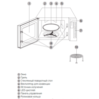 Микроволновая печь BBK 23MWC-881T/B-M - Превью изображения №4 — Интернет-магазин Time-Shop