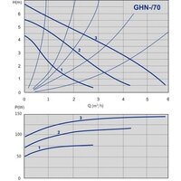 Циркуляционный насос IMP Pumps GHN 25/70-180 (979521987) - Превью изображения №2 — Интернет-магазин Time-Shop