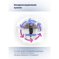 Встраиваемая посудомоечная машина MAUNFELD MLP 12IM - Превью изображения №36 — Интернет-магазин Time-Shop