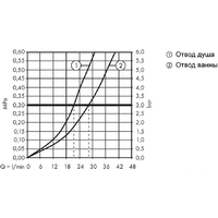 Смеситель Hansgrohe Metropol 32545340 (черный хром) - Превью изображения №6 — Интернет-магазин Time-Shop