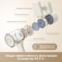 Пылесос Dreame Cordless Vacuum Cleaner R10s VZV22A (евровилка, белый) - Превью изображения №10 — Интернет-магазин Time-Shop