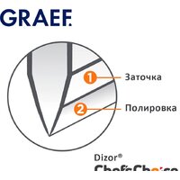 Точильный станок Graef CX 110 - Превью изображения №4 — Интернет-магазин Time-Shop