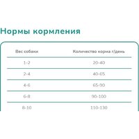Сухой корм для собак Melwin Для щенков до 1 года с курицей (10 кг) - Превью изображения №3 — Интернет-магазин Time-Shop