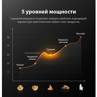 Микроволновая печь Comfee CMW207M02W - Превью изображения №7 — Интернет-магазин Time-Shop