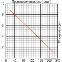 Фекальный насос Jemix GS-750 - Превью изображения №2 — Интернет-магазин Time-Shop
