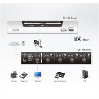 KVM переключатель Aten CS1794-AT-G - Превью изображения №4 — Интернет-магазин Time-Shop