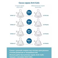 Набор бутылочек для кормления Philips Avent Anti-colic SCY103/02 (260 мл, 2 шт) - Превью изображения №8 — Интернет-магазин Time-Shop