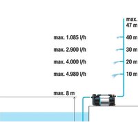 Садовый насос Gardena 5600 Silent+ 9057-20 - Превью изображения №7 — Интернет-магазин Time-Shop