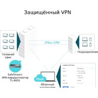 Маршрутизатор TP-Link TL-R605 - Превью изображения №5 — Интернет-магазин Time-Shop