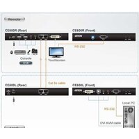 Удлинитель Aten CE600-A7-G - Превью изображения №8 — Интернет-магазин Time-Shop