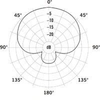 Проводной микрофон Samson Q7x - Превью изображения №9 — Интернет-магазин Time-Shop