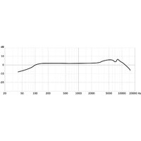 Проводной микрофон Samson Q7x - Превью изображения №10 — Интернет-магазин Time-Shop