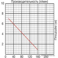 Фекальный насос Jemix GS-550 - Превью изображения №2 — Интернет-магазин Time-Shop