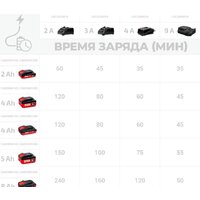 Аккумулятор Crown CAB204014XE (20В/4 Ah) - Превью изображения №5 — Интернет-магазин Time-Shop