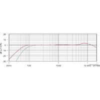 Проводной микрофон RODE Stereo VideoMic Pro - Превью изображения №8 — Интернет-магазин Time-Shop