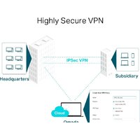 Маршрутизатор TP-Link TL-ER7206 - Превью изображения №5 — Интернет-магазин Time-Shop