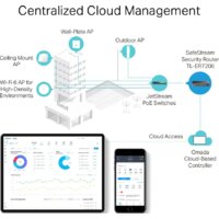 Маршрутизатор TP-Link TL-ER7206 - Превью изображения №4 — Интернет-магазин Time-Shop