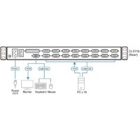 KVM переключатель Aten CL5716M-ATA-RG - Превью изображения №4 — Интернет-магазин Time-Shop