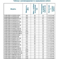 Скважинный насос A&P Ageless-3-2700/45-3/16 - Превью изображения №5 — Интернет-магазин Time-Shop