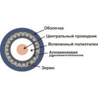 Кабель Lanmaster TWT-RG6U-CS48/1-WH (100 м, белый) - Превью изображения №3 — Интернет-магазин Time-Shop