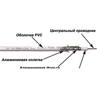 Кабель Lanmaster TWT-RG6U-CS48/1-WH (100 м, белый) - Превью изображения №2 — Интернет-магазин Time-Shop