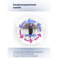 Встраиваемая посудомоечная машина MAUNFELD MLP 12S - Превью изображения №30 — Интернет-магазин Time-Shop