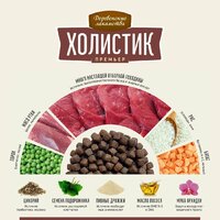 Сухой корм для собак Деревенские лакомства Холистик Премьер. Говядина с рисом 7 кг - Превью изображения №3 — Интернет-магазин Time-Shop