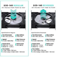 Вентилятор для корпуса Phanteks D30-140 D-RGB Regular Black PH-F140D30_DRGB_PWM_BK01 - Превью изображения №3 — Интернет-магазин Time-Shop