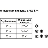 Снегоуборщик Greenworks G40ST40 2603607 (без АКБ) - Превью изображения №10 — Интернет-магазин Time-Shop