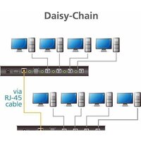 KVM переключатель Aten CS724KM - Превью изображения №5 — Интернет-магазин Time-Shop