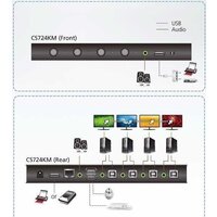 KVM переключатель Aten CS724KM - Превью изображения №6 — Интернет-магазин Time-Shop