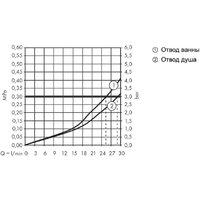Смеситель Hansgrohe Ecostat Square 15714000 - Превью изображения №3 — Интернет-магазин Time-Shop