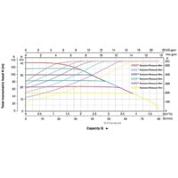 Установка повышения давления LEO MAC 550 - Превью изображения №2 — Интернет-магазин Time-Shop