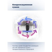 Встраиваемая посудомоечная машина MAUNFELD MLP 08S - Превью изображения №31 — Интернет-магазин Time-Shop