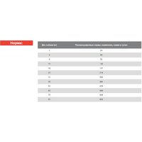 Сухой корм для собак Blitz Adult Light & Fit 15 кг - Превью изображения №3 — Интернет-магазин Time-Shop