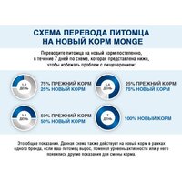 Сухой корм для собак Monge Speciality Line Puppy & Junior Lamb&Rice (12 кг) - Превью изображения №8 — Интернет-магазин Time-Shop