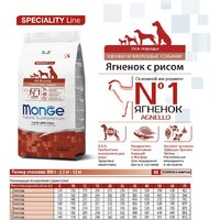 Сухой корм для собак Monge Speciality Line Puppy & Junior Lamb&Rice (12 кг) - Превью изображения №9 — Интернет-магазин Time-Shop
