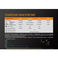 Фонарь Fenix LD02 V2.0 - Превью изображения №17 — Интернет-магазин Time-Shop