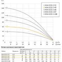 Скважинный насос Unipump MINI ECO 2-49 (кабель-30м) - Превью изображения №3 — Интернет-магазин Time-Shop