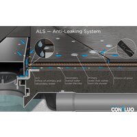 Трап/канал Pestan Confluo Frameless Line 950 258734 13701234 - Превью изображения №13 — Интернет-магазин Time-Shop