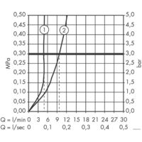 Смеситель Hansgrohe Metris 230 31187000 - Превью изображения №3 — Интернет-магазин Time-Shop