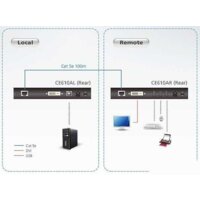 Удлинитель Aten CE610A-AT-G - Превью изображения №9 — Интернет-магазин Time-Shop
